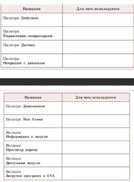 надо эти 2 таблицы умоляю напишите нармальна,и не пишите не чего если не знайте ответа,обидно же​​