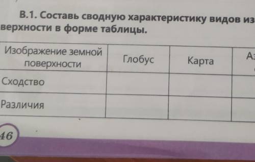 задание в.1. Познанте мира 4 класс​