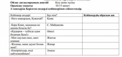 Берілген сөздерді кейіпкерімен сәйкестендір ​