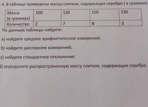 В таблице приведены массы слитков, содержащих серебро (в граммах) ​