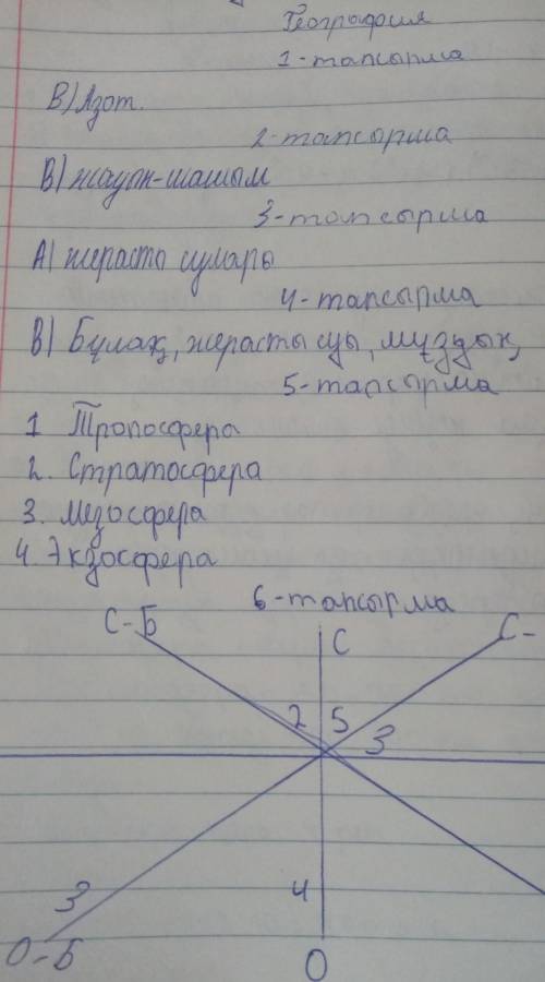 Дополните схему Строение географической оболочки​