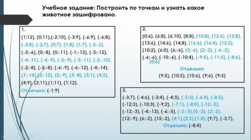 Надо на кординатной плоскости, это математика