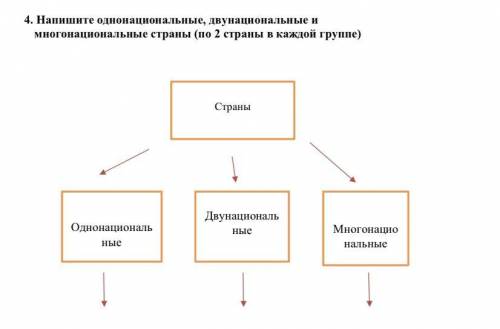 Напишите однонациональные, двунациональные и многонациональные страны (по 2 страны в каждой группе)