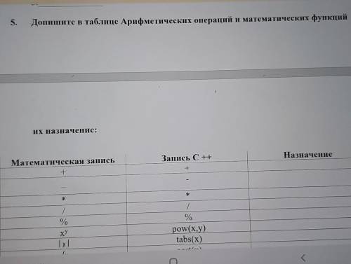 Допишите в таблице Арифметических операций и математических функций их назначение:Математическая зап