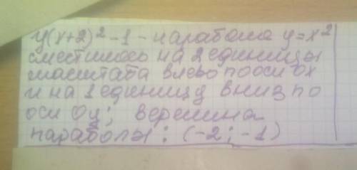 Найти координаты вершины параболы y=(x+2)^2-1