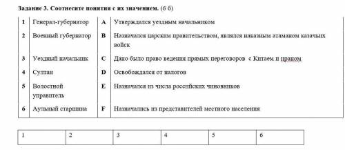 Задание 3. Соотнесите понятия с их значением. (6 б)​