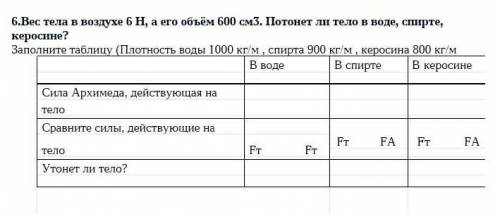 6.Вес тела в воздухе 6 Н, а его объём 600 см3. Потонет ли тело в воде, спирте, керосине? Заполните т