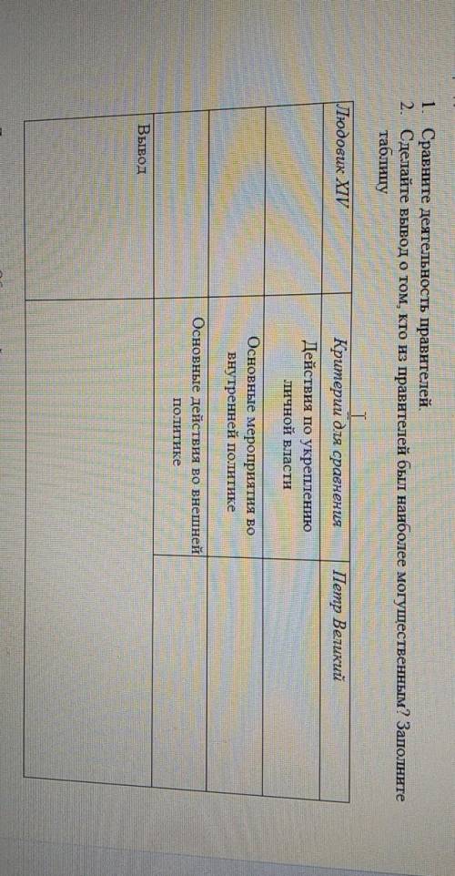 Задание 1. Сравните деятельность правителей2. Сделайте вывод о том, кто из правителей был наиболее м
