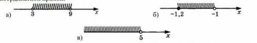 запишите в виде неравенства и в виде неравенства и в виде числового промежутка множество изображенно