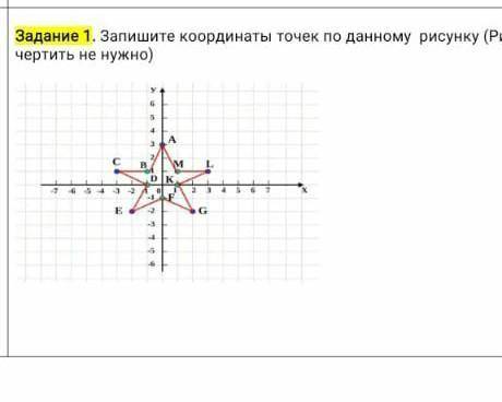 ЕдинаЗадание 1. Запишите координаты точек по данному рисунку (рисунок чертить не нужно)​