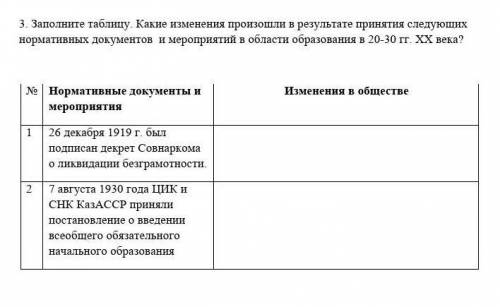 Заполните таблицу. Какие изменения произошли в результате принятия следующих нормативных документов