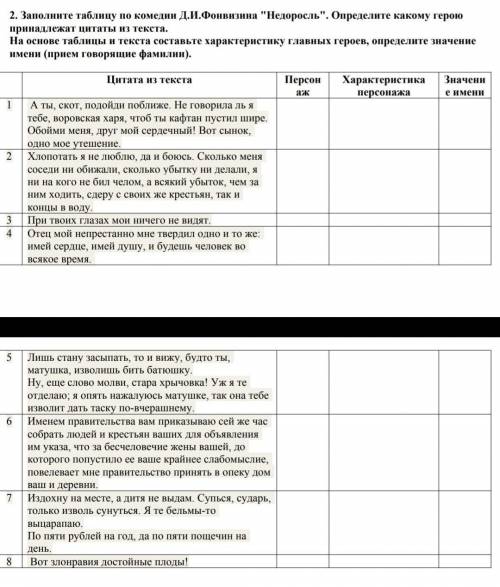 2. Заполните таблицу по комедии Д.И.Фонвизина Недоросль. Определите какому герою принадлежат цитат