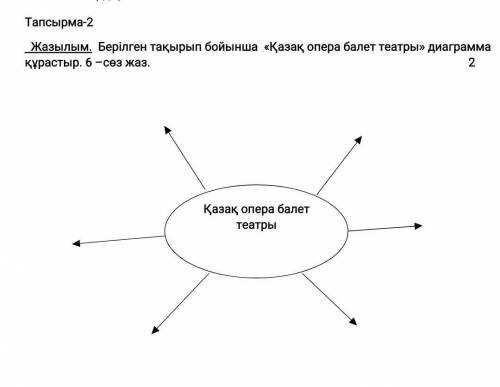 Тапсырма-2 Жазылым. Берілген тақырып бойынша «Қазақ опера балет театры» диаграмма құрастыр. 6 –сөз ж