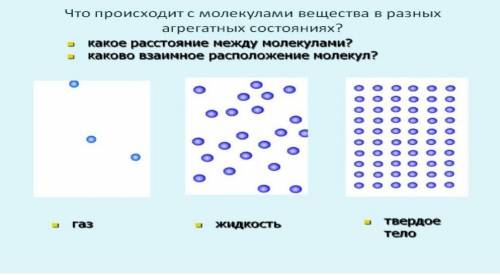 Что происходит с молекулами нефиества в разных агрегатным состояниях?акое расстояние между молекулам