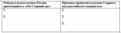 Задание 1. Заполните таблицу: «Побудительные мотивы и причины присоединения Старшего жуза к России»