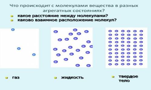 Что происходит с молекулами нефиества в разных агрегатным состояниях?акое расстояние между молекулам