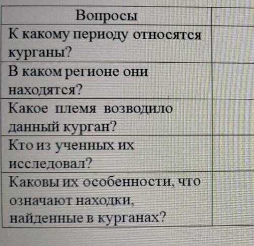 Сор по истории Казахстана 5 класс 3 четверть там шиликты и БЕСШАТЫРЫ ​