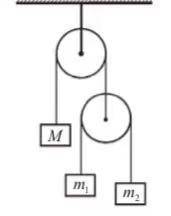 В механической системе, представленной на рисунке, массы тел М1 кг, m - 2 кг, т, - 3 кг. Нити не- ве