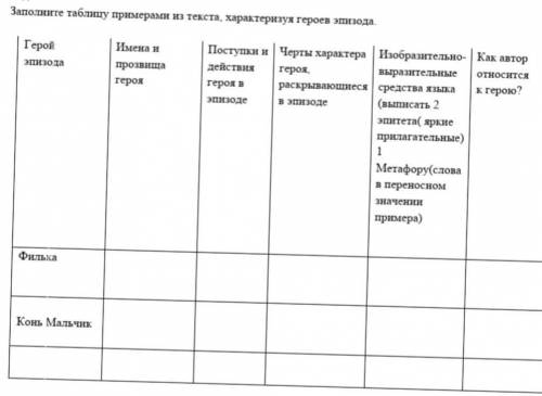 Жил в Бережках со своей бабкой мальчик Филька, по прозвищу «Ну Тебя». Филька был молчаливый, недовер