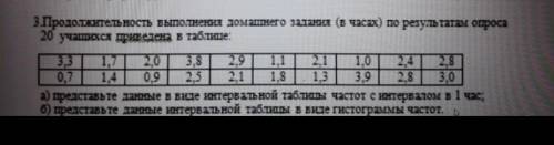 Продолжительность выполнения домашнего задания по результатам опроса 20 учащихся приведена в таблице