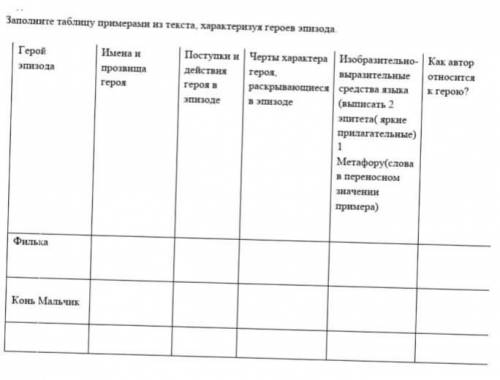 Жил в Бережках со своей бабкой мальчик Филька, по прозвищу «Ну Тебя». Филька был молчаливый, недовер