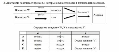 Диаграмма показывает процессы, которые осуществляются в производстве аммиака. Определите вещество W,