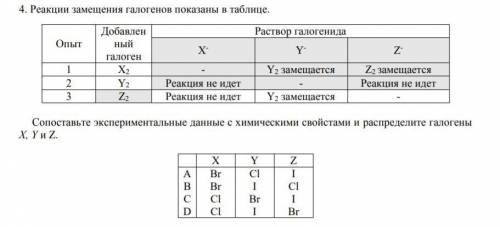 Реакции замещения галогенов показаны в таблице. Сопоставьте экспериментальные данные с химическими с