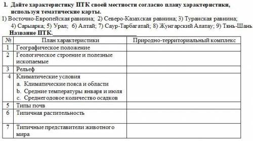 1. Дайте характеристику ПТК своей местности согласно плану характеристики, используя тематические ка