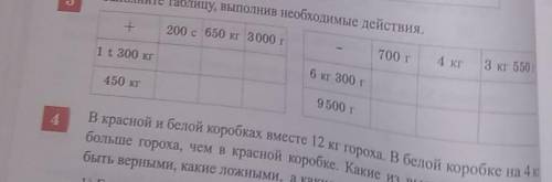 Заполните таблицу выполнив необходимые действия Если сможете то объеснити заранее ❤️​