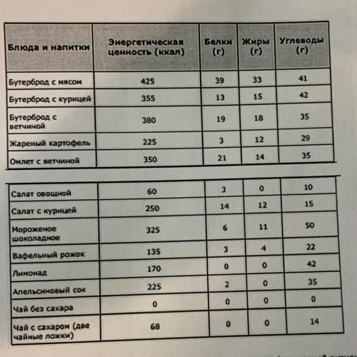 2. Алексей ехал на дачу на велосипеде со скоростью 13 км/ч 2 часа. Используя данные таблиц 1 и 2, от