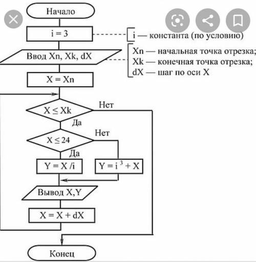 Найти произведение чисел на промежутке от 3 до 7​