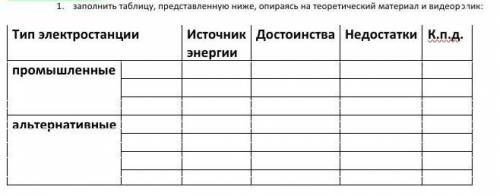 сейчас нужно заполнить...предмет электротехника.Тақырып/ Тема Производство, распределение и потребле