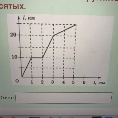 На рисунке приведен график зависимости пройденного телом пути от времени. Определите среднюю скорост