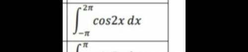 Вычислить интеграл. Интеграл от2 пи до - пи косинус 2xdx