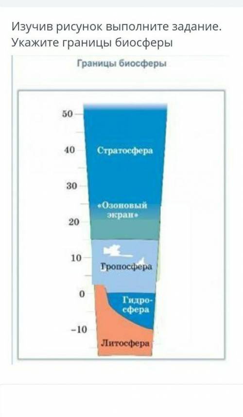 Изучи рисунок выполните задания. укажите границы биосферы как можно скорее​