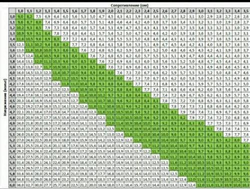 Можете дать таблицу Вольта ампера плс