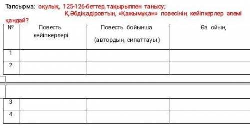 ҚƏбдіқадіровтың « Қажымұқан » повесінің кейіпкерлер әлемі қандай дам всё что у меня есть (напишите ф