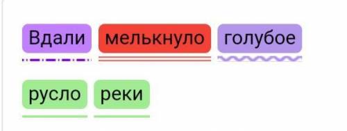 Быстро мне надо морфологический разбор предложение Вдали мелькнуло голубое русло реки