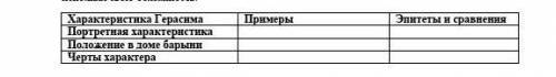 Характеристика Герасима Примеры Эпитеты и сравнения Портретная характеристика Положение в доме барын