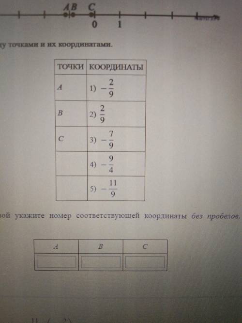 На кординатной прямой отмечены точки A, B и C. Установите соответствие между точками и их координата