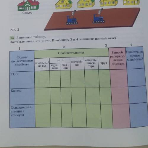 Заполните таблицу желательно вот так 1)ТОЗ и все в строчку 2)колхоз