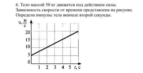 тело массой 50кг движется под действием силы. зависимость скорости от времени представлена на рисунк