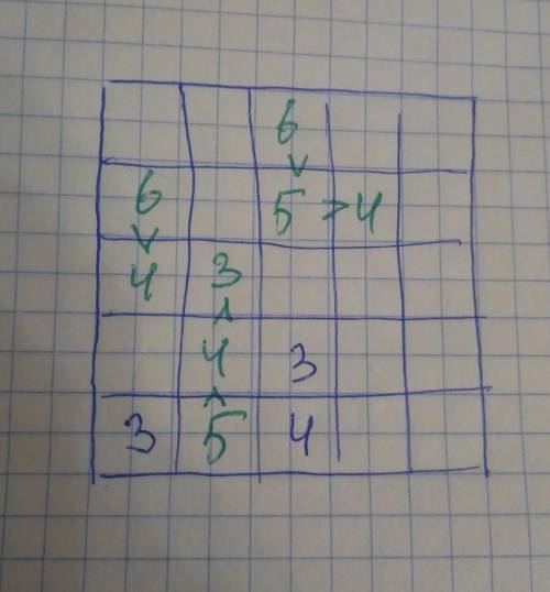 решить задачу, Заполнить клетки числами , учитывая знаки неравенства так, чтобы в каждой строке и в