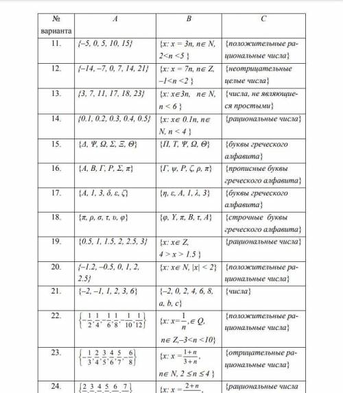 Для заданных множеств А, В и С найти следующие множества:(указано в первом скриншоте) нужен 17 вариа