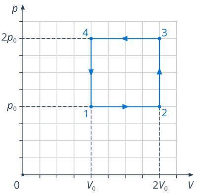 На рисунке представлен график процесса, который произошел с одноатомным идеальным газом. Известно, ч