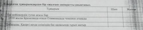 1. Берілген тұжырымдардан бір «жалған» ақпаратты анықтаңыз. ТұжырымШынЖалғанБас кейіпкердің туған ағ