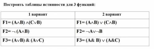 Microsoft Excel: Построить таблицы истинности для 3 функций. Вариант любой