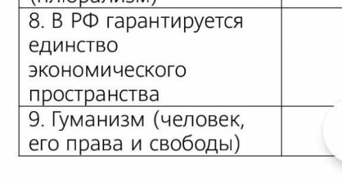 с дз по обществознанию Написать характеристику​