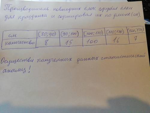 Надо осуществить полученных данных статистические анализ.