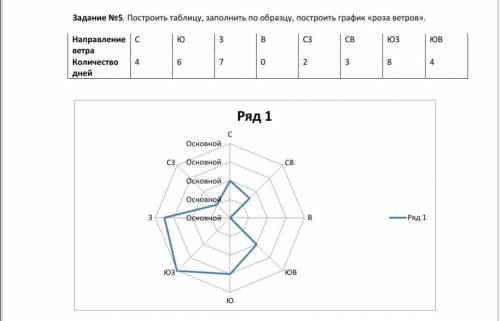 сделать розу ветров, должно получиться вот так,